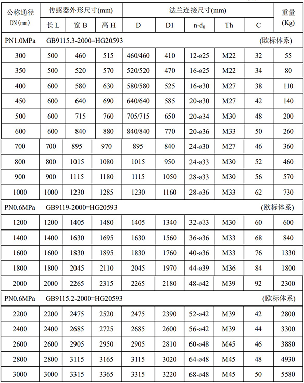 數(shù)顯電磁流量計(jì)尺寸對照表二
